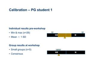 Calibration – PG student 1




Individual results pre-workshop
• Min & max (n=26)
                                  NM   M
• Mean ± 1 SD


Group results at workshop
• Small groups (n=5)
                                  NM   M
• Consensus
 