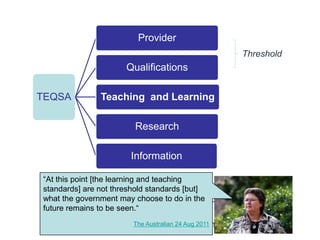 Provider
                                                       Threshold
                       Qualifications

TEQSA           Teaching and Learning

                          Research

                        Information

 “At this point [the learning and teaching
 standards] are not threshold standards [but] (ie. internal
 „Fitness-for-purpose‟         „standards‟                  external)
 what the government may choose to do in the
 Higher Education Standards Panel            consult     Ministers
 future remains to be seen.“
   Commissioners
   Teaching standards separate from learning standards
                        The Australian 24 Aug 2011
 