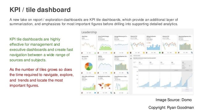 anatomy of a modern bi dashboard modern dashboards
