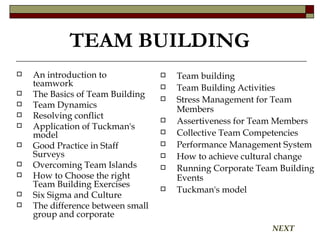 An introduction to teamwork  The Basics of Team Building  Team Dynamics Resolving conflict  Application of Tuckman's model  Good Practice in Staff Surveys  Overcoming Team Islands  How to Choose the right Team Building Exercises  Six Sigma and Culture  The difference between small group and corporate Team building  Team Building Activities  Stress Management for Team Members  Assertiveness for Team Members  Collective Team Competencies  Performance Management System  How to achieve cultural change  Running Corporate Team Building Events  Tuckman's model  TEAM BUILDING   NEXT 