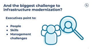 And the biggest challenge to
infrastructure modernization?
11
Executives point to:
● People
● Skills
● Management
challenges
 