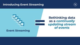 Rethinking data
as a continually
updating stream
of events
Event Streaming
Introducing Event Streaming
 