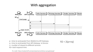 Api Gateway | PDF