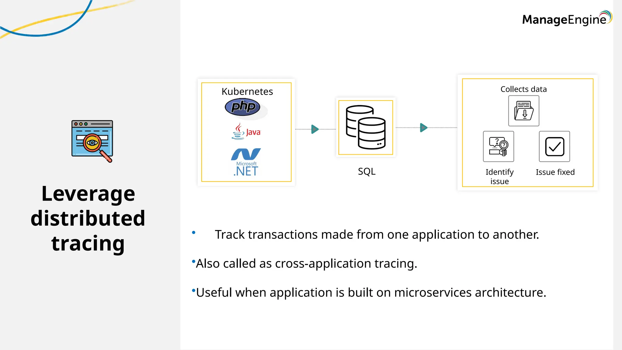 Leverage
distributed
tracing
• Track transactions made from one application to another.
•Also called as cross-application tracing.
•Useful when application is built on microservices architecture.
Kubernetes
Cluster
Collects data
Identify
issue
Issue fixed
SQL
 