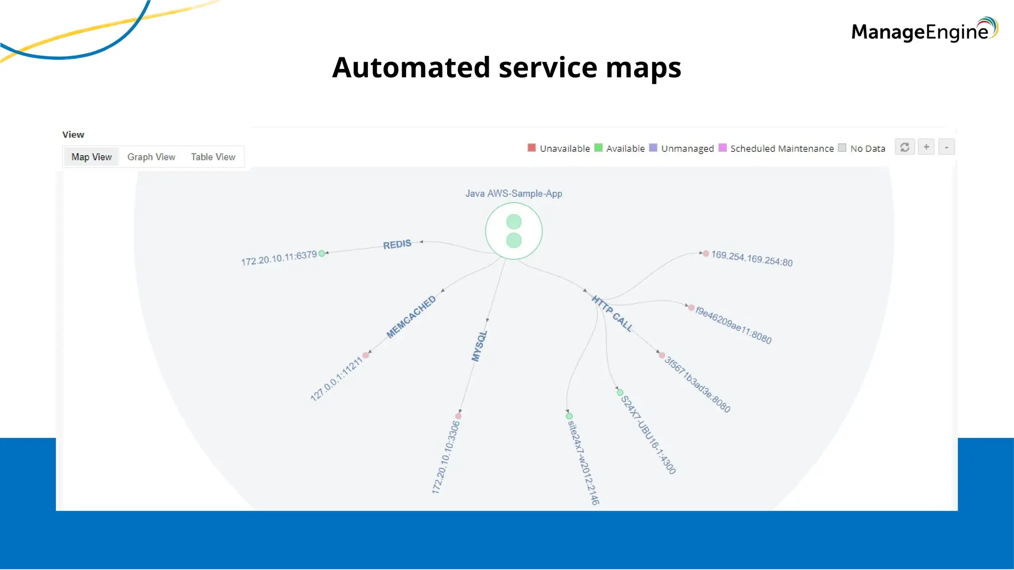 Automated service maps
.
 