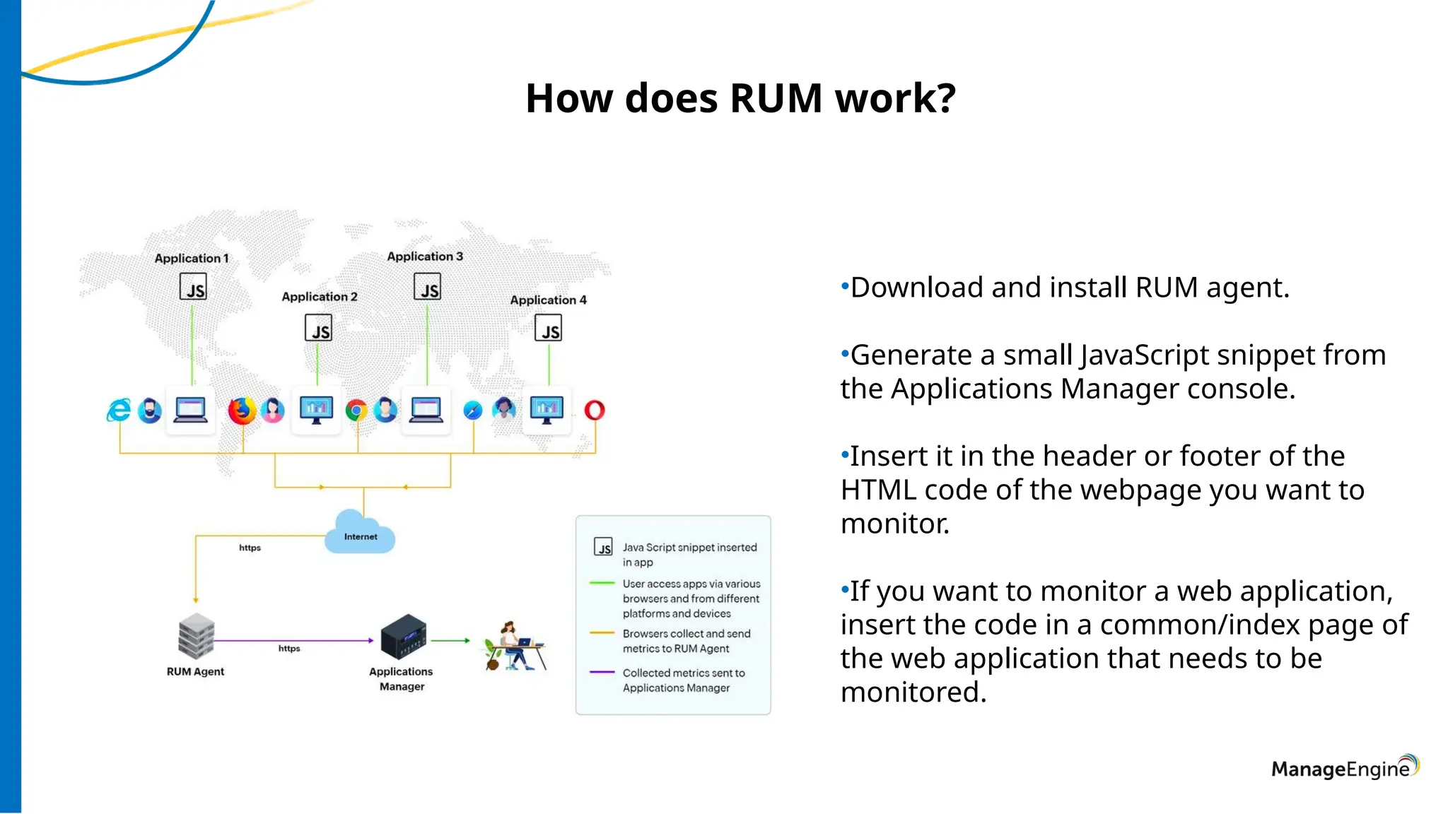 How does RUM work?
•Download and install RUM agent.
•Generate a small JavaScript snippet from
the Applications Manager console.
•Insert it in the header or footer of the
HTML code of the webpage you want to
monitor.
•If you want to monitor a web application,
insert the code in a common/index page of
the web application that needs to be
monitored.
 