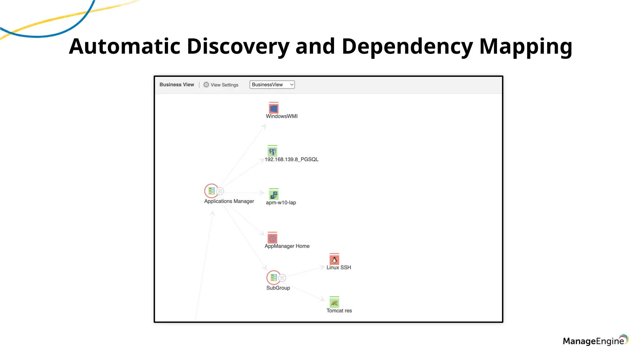 Automatic Discovery and Dependency Mapping
 
