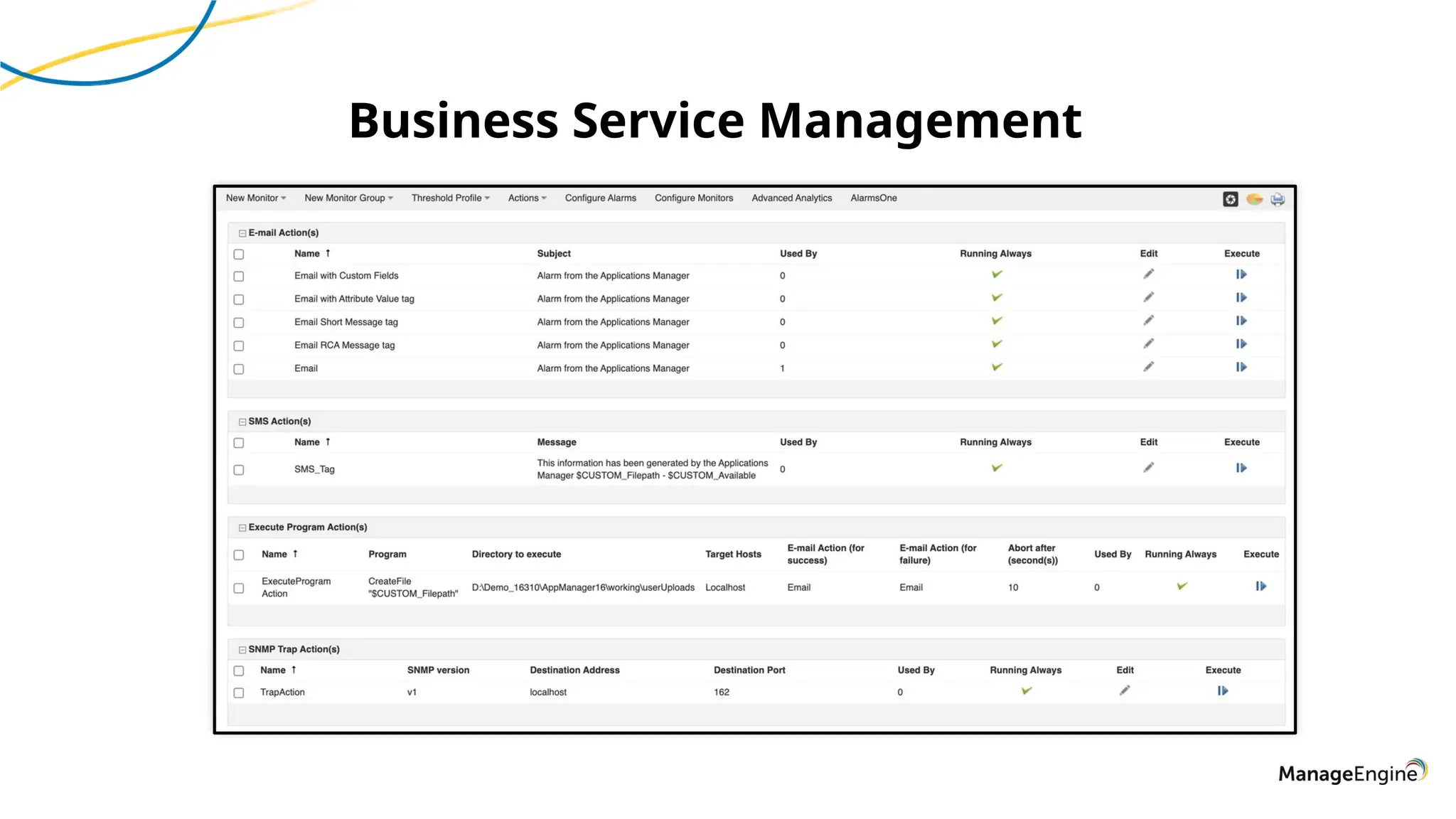 Business Service Management
 