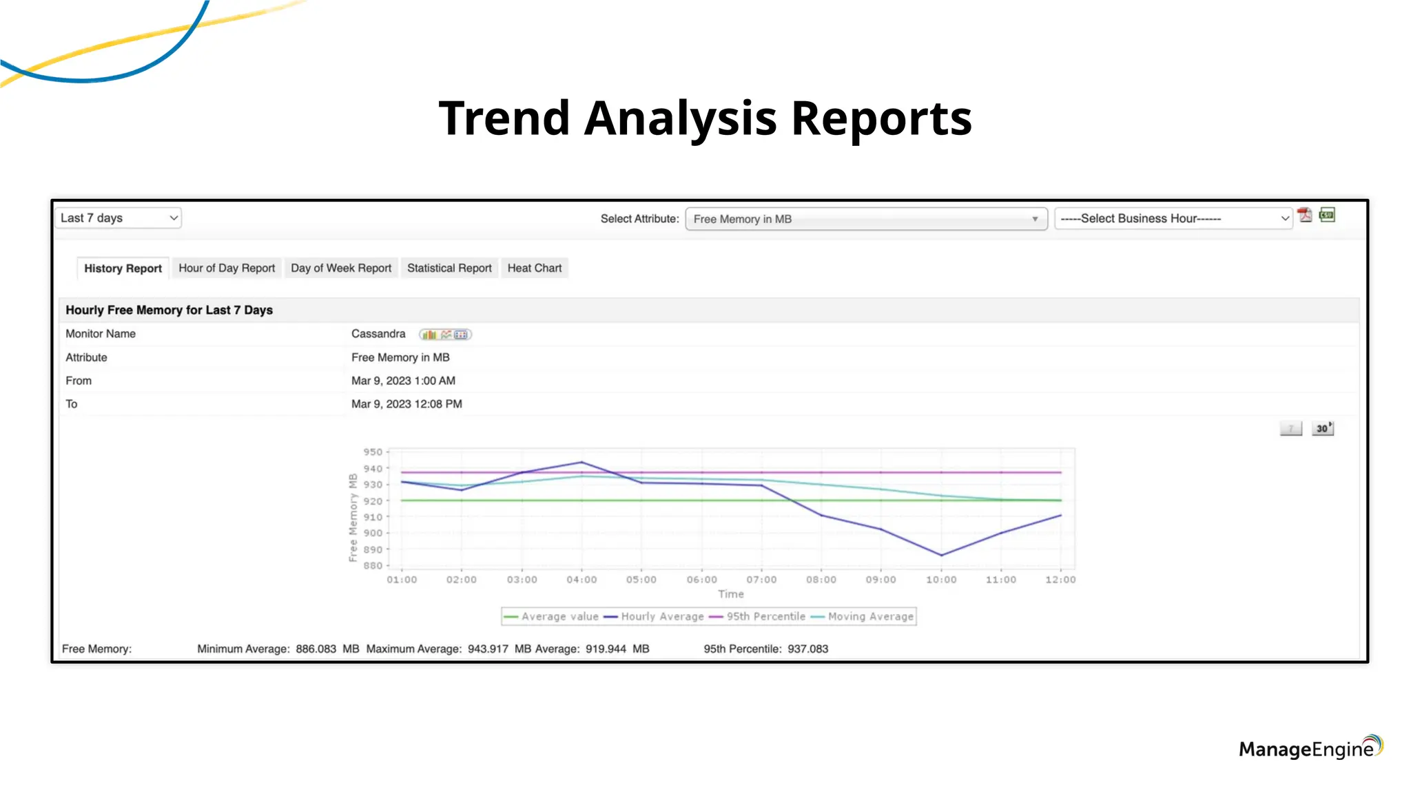 Trend Analysis Reports
 