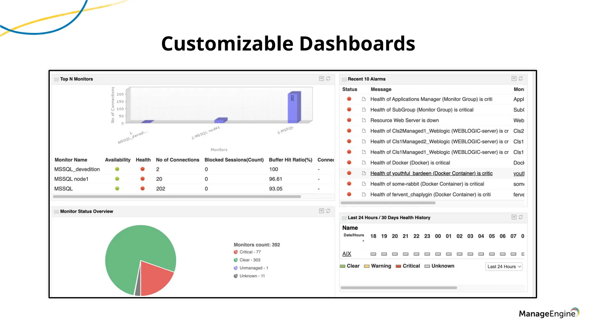 Customizable Dashboards
 