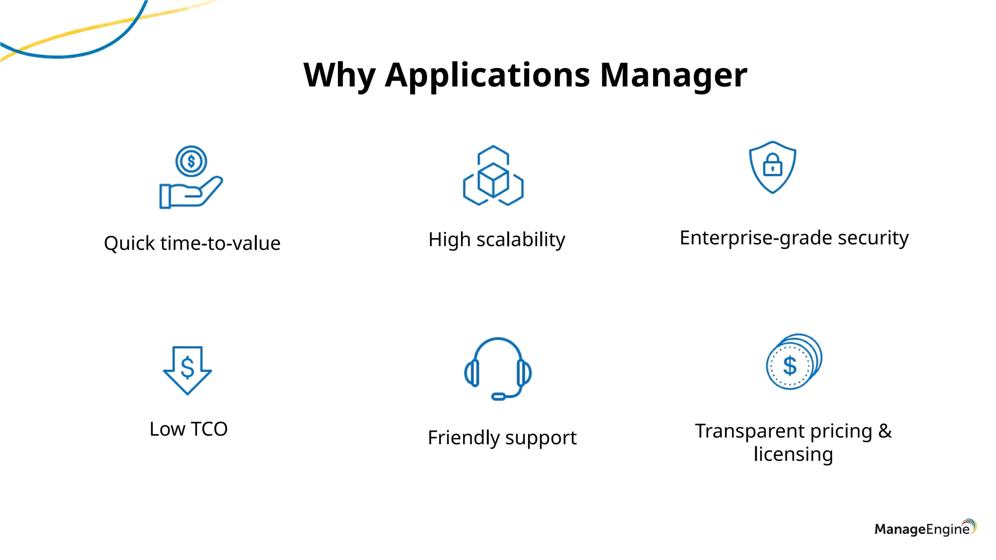Why Applications Manager
Quick time-to-value High scalability Enterprise-grade security
Low TCO Friendly support Transparent pricing &
licensing
 