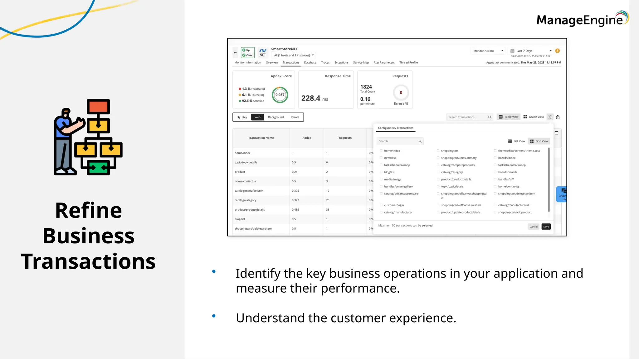 Refine
Business
Transactions • Identify the key business operations in your application and
measure their performance.
• Understand the customer experience.
 