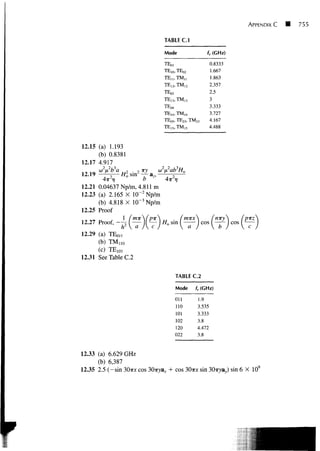 APPENDIX C   U   755


                              TABLE C.1

                              Mode                        fc (GHz)

                              TEo,                           0.8333
                              TE10, TE02                     1.667
                              TEn.TM,,                       1.863
                              TEI2,TMI2                      2.357
                              TE 0 3                         2.5
                              TEl3>TMl3                      3
                              TEM                            3.333
                              TE14,TM14                      3.727
                              TE 0 5 , TE 2 3 , T M 2 3      4.167
                              T E l 5 , TM 1 5               4.488



12.15 (a) 1.193
      (b) 0.8381
12.17 4.917

       4ir i         b
12.21 0.04637 Np/m, 4.811 m
12.23 (a) 2.165 X 10~2Np/m
      (b) 4.818 X 10" 3 Np/m
12.25 Proof
                         r.      . (mzx       (niry     piK
12.27 Proof, — j         — ) Ho sin       cos         cos
                                    V a J      b J         c
12.29 (a) TEo,,
      (b) TM 110
      (c) TE 101
12.31 See Table C.2


                                       TABLE C.2

                                       Mode        fr (GHz)

                                       Oil           1.9
                                       110           3.535
                                       101           3.333
                                       102           3.8
                                       120           4.472
                                       022           3.8



12.33 (a) 6.629 GHz
      (b) 6,387
12.35 2.5 (-sin 30TTX COS 30X^3^ + cos 30irx sin 3070^) sin 6 X 109
 