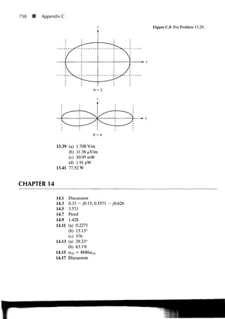 758   Appendix C

                                                   Figure C.8 For Problem 13.29.




                                N=l




                               N=4


             13.39 (a) 1.708 V/m
                   (b) 11.36|tiV/m
                   (c) 30.95 mW
                   (d) 1.91 pW
             13.41 77.52 W


CHAPTER 14

             14.1  Discussion
             14.3  0.33 -yO. 15, 0.5571 - ;0.626
             14.5  3.571
             14.7  Proof
             14.9  1.428
             14.11 (a) 0.2271
                   (b) 13.13°
                   (c) 376
             14.13 (a) 29.23°
                   (b) 63.1%
             14.15 aw = 8686a14
             14.17 Discussion
 