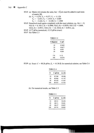 760   Appendix C

            15.11 (a) Matrix [A] remains the same, but -h2ps/s must be added to each term
                       of matrix [B].
                  (b) Va = 4.276, Vb = 9.577, Vc = 11.126
                       Vd = -2.013, Ve = 2.919, Vf = 6.069
                       Vg = -3.424, Vh = -0.109, V; = 2.909
            15.13 Numerical result agrees completely with the exact solution, e.g., for t = 0,
                  V(0, 0) = 0, V(0.1, 0) = 0.3090, V(0.2, 0) = 0.5878, V(0.3, 0) = 0.809,
                  V(0.4, 0) = 0.9511, V(0.5, 0) = 1.0, V(0.6, 0) = 0.9511, etc.
            15.15 12.77 pF/m (numerical), 12.12 pF/m (exact)
            15.17 See Table C.3


                                               TABLE C.3

                                                  6 (degrees)    C(pF)

                                                      10         8.5483
                                                      20         9.0677
                                                      30         8.893
                                                      40         8.606

                                                     170         11.32
                                                     180          8.6278


            15.19 (a) Exact: C = 80.26 pF/m, Zo = 41.56 fi; for numerical solution, see Table C.4

                                             TABLE C.4

                                              N       C (pF/m)     Zo (ft)

                                               10      82.386      40.486
                                               20      80.966      41.197
                                               40      80.438      41.467
                                              100      80.025      41.562


                   (b) For numerical results, see Table C.5


                                             TABLE C.5

                                              N       C (PF/m)     Zo (ft)

                                              10       109.51      30.458
                                              20       108.71      30.681
                                              40       108.27      30.807
                                             100       107.93      30.905
 