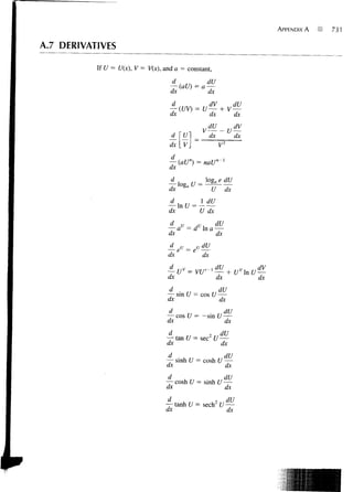 APPENDIX A   «K   731


A.7 DERIVATIVES

           If U = U(x), V = V(x), and a = constant,


                                    dx           dx


                                    dx              dx             dx

                                                               U
                                     dU            dx              dx
                                                           2
                                                        V
                                    ~(aUn)   = naUn~i
                                    dx


                                    dx              U        dx
                                    d        1 dU
                                    — In U =
                                    dx       U dx
                                   d
                                      v   .t/, dU
                                   — a = d In a —
                                   dx           dx

                                   dx          dx


                                   dx                 dx                 dx

                                   — sin U = cos U —
                                   dx              dx
                                   d               dU
                                   —-cos U = -sin U —
                                   dx               dx
                                    d           , dU
                                   —-tan U = sec £/ —
                                   dx               dx
                                   d                 dU
                                   — sinh U = cosh [/ —
                                   dx                 dx

                                   — cosh t/ = sinh {/ —
                                   dx                  dx
                                  d              . dU
                                  — tanh[/ = sech2t/ —
                                   <ix                         dx
 