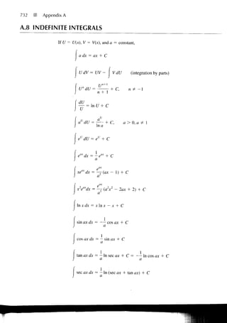 732   Appendix A

A.8 INDEFINITE INTEGRALS

            lfU=   U(x), V = V(x), and a = constant,

                      a dx = ax + C


                      UdV=UV-           | VdU      (integration by parts)

                                Un+l
                      Un dU =        + C,         n + -1
                                n +1

                      dU
                         = In U + C
                       U


                      au dU =          + C,     a > 0, a
                                In a

                     eudU = eu +C


                     eaxdx = - eax + C
                             a

                     xeax dx = —r(ax - 1) + C


                     x eaxdx = — (a2x2 - lax + 2) + C
                               a'

                     In x dx = x In x — x + C


                     sin ax cfcc = — cos ax + C
                                    a


                     cos ax ax = — sin ax + C


                     tan ax etc = - In sec ax + C = — In cos ax + C
                                  a                  a


                     sec ax ax = — In (sec ax + tan ax) + C
                                 a
 
