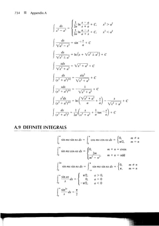 734   Appendix A



                          dx                                                 x2>a2
                                                  x+a
                   x2-a2                    1     a - x                        2 , 2
                                            T— In —•          h C,         x < a
                                            2a   a +x
                           dx                  _, x
                                          = sin ' - + C
                                     x2


                                      2
                                          = In (x + V x 2 ± a2) + C
                    /     2 ,
                   Vx ± a
                          xdx
                                                        a2 + C

                           dx                    x/az
                                                              +C
                   (x2 + a 2 ) 3 ' 2

                          xdx
                   (x + a2)3'2
                     2
                                                 'x2 + a2
                          x2dx                               + a2      x
                                          = In                                            +C
                   (x2 + a2f2                            a             a         V + a2
                          dx                 1 / x        1 _! *
                     z           z
                                            r^f "i   j + - tan l-} + C
                   (x + a                   la x + a    a        a,


A.9 DEFINITE INTEGRALS

                           sin mx sin nx dx =                 cos mx cos nx dx = { ',           m +n
                                                                                  ir/2,         m = n
                     'o

                                      ,   i w,                                 m + n = even
                       sin mx cos nx dx = I
                     o                    i—      r,                           m + n = odd
                                            m - «

                           sin mx sin nx dx =                  sin mx sin nx dx =      J,      m =F n
                                                                                       w,      m = n

                                                   ir/2,            a > 0,
                           sin ax dx = ^              0,            a=0
                                                 -ir/2,             a<0
                                 2x
                           sin
 
