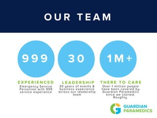O U R T E A M
E X P E R I E N C E D
3 09 9 9
E m e r g e n c y S e r v i c e
P e r s o n n e l w i t h 9 9 9
s e r v i c e e x p e r i e n c e
O v e r 1 m i l l i o n p e o p l e
h a v e b e e n c o v e r e d b y
G u a r d i a n P a r a m e d i c s
s i n c e w e s t a r t e d .
R o u g h l y .
1 M +
3 0 y e a r s o f e v e n t s &
b u s i n e s s e x p e r i e n c e
a c r o s s o u r l e a d e r s h i p
t e a m
L E A D E R S H I P T H E R E T O C A R E
 