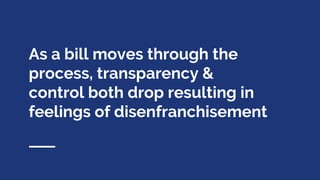 As a bill moves through the
process, transparency &
control both drop resulting in
feelings of disenfranchisement
 