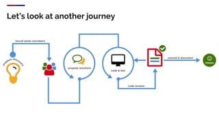 Let’s look at another journey
 