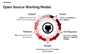 Open Source Working Model
 