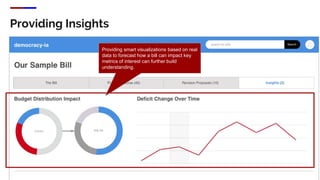 Providing Insights
Providing smart visualizations based on real
data to forecast how a bill can impact key
metrics of interest can further build
understanding.
 