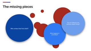 The missing pieces
Who writes that first draft?
What happens in
committee?
How do lobbyists and
activists impact things?
 