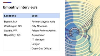 Empathy Interviews
Locations Jobs
Boston, MA
Washington DC
Seattle, WA
Rapid City, SD
Former Mayoral Aide
City Alderman
Prison Reform Activist
Astronomer
IT Manager
Lawyer
Open Gov Official
 