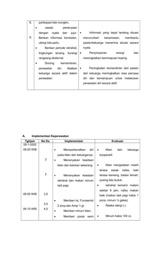 8.
9.
partisipasi bila mungkin.
• Jawab pertanyaan
dengan nyata dan jujur.
Berikan informasi konsisten,
ulangi bila perlu.
• Berikan periode istirahat,
lingkungan tenang, kurangi
rangsang eksternal.
• Dorong kemandirian,
perawatan diri, libatkan
keluarga secara aktif dalam
perawatan.
• Informasi yang tepat tentang situasi
menurunkan kecemasan, membantu
pasien/keluarga menerima situasi secara
nyata.
• Penyimpanan energi dan
meningkatkan kemmapuan koping.
• Peningkatan kemandirian dari pasien
dan keluarga meningkatkan rasa percaya
diri dan kemampuan untuk melakukan
perawatan diri secara aktif.
A. Implementasi Keperawatan
Tgl/jam No Dx. Implementasi Evaluasi
28-1-2002
08.00 WIB
09.00 WIB
09.15 WIB
2
2
3,5
3,5
4,5
• Memperkenalkan diri
pada klien dan keluarganya.
• Menanyakan keadaan
klien dan keluhan sekarang.
• Menanyakan keadaan
istirahat dan makan minum
tadi pagi.
• Memberi inj: Furosemid
2 amp.dan Ampi 1 gr.
• Memberi minum klien.
• Memberi posisi semi
• Klien dan keluarga
kooperatif.
• Klien mengatakan masih
terasa sesak nafas, kaki
terasa kemeng, badan lemah,
pusing bila duduk.
• istirahat kemarin malam
sekitar 6 jam, nafsu makan
baik (makan tadi pagi habis 1
porsi, minum ½ gelas).
• Reaksi alergi (-)
• Minum habis 100 cc.
 