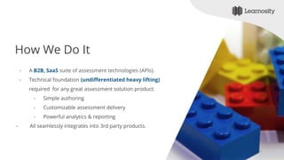How We Do It
- A B2B, SaaS suite of assessment technologies (APIs).
- Technical foundation (undifferentiated heavy lifting)
required for any great assessment solution product:
- Simple authoring
- Customizable assessment delivery
- Powerful analytics & reporting
- All seamlessly integrates into 3rd party products.
 