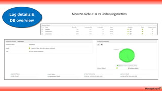 Log details &
DB overview
Monitor each DB & its underlying metrics
 