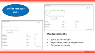 Buffer Manager
stats
Monitor metrics like:
• Buffer & Cache hit ratio
• Page lookups, reads, writes per minute
• Cache used per minute
 