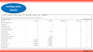Configuration
details
 