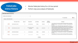 Failed jobs
status history
• Monitor failed jobs history for a 24 hour period
• Perform step wise analysis of failed jobs
 