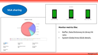 SGA sharing
Monitor metrics like:
• Buffer, Data Dictionary & Library hit
ratio
• System Global Area (SGA) details.
 