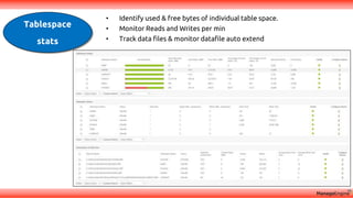 Tablespace
stats
• Identify used & free bytes of individual table space.
• Monitor Reads and Writes per min
• Track data files & monitor datafile auto extend
 