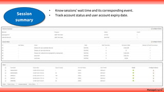 Session
summary
• Know sessions' wait time and its corresponding event.
• Track account status and user account expiry date.
 