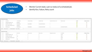 Scheduled
jobs
• Monitor Current state, Last run status of a scheduled job.
• Identify Run, Failure, Retry count
 