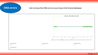 ORA errors Get to know the ORA errors occurring in the Oracle database
 