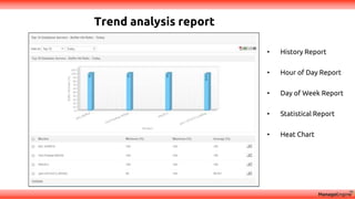 Trend analysis report
• History Report
• Hour of Day Report
• Day of Week Report
• Statistical Report
• Heat Chart
 