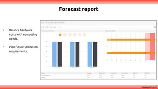Forecast report
• Balance hardware
costs with computing
needs.
• Plan future utilization
requirements.
 