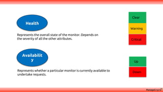 Represents whether a particular monitor is currently available to
undertake requests.
Represents the overall state of the monitor. Depends on
the severity of all the other attributes.
Up
Down
Availabilit
y
Clear
Warning
Critical
Health
 