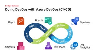 Azure DevOps case study in Nordcloud engineering | PDF