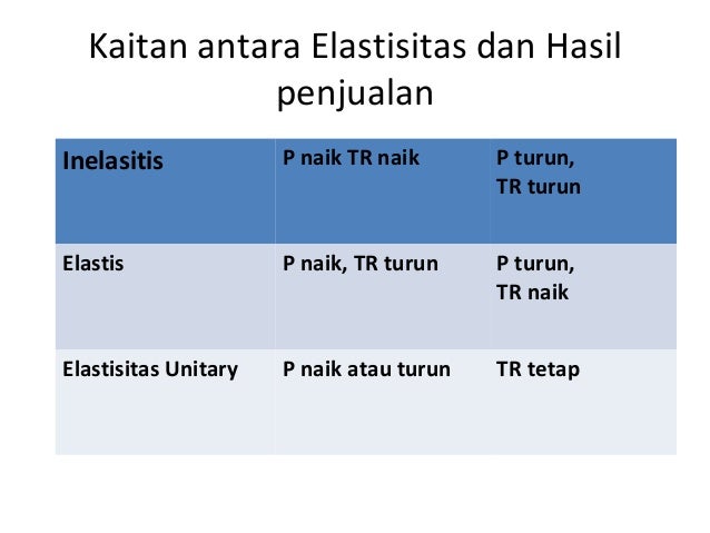 Copy of bab elastisitas.baru