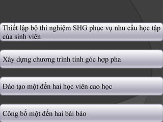 10
Thiết lập bộ thí nghiệm SHG phục vụ nhu cầu học tập
của sinh viên
Xây dựng chương trình tính góc hợp pha
Đào tạo một đến hai học viên cao học
Công bố một đến hai bài báo
 