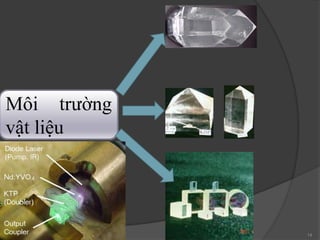 Môi trường
vật liệu
14
 