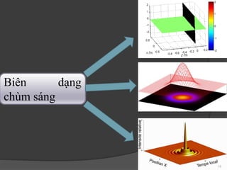 Biên dạng
chùm sáng
15
 