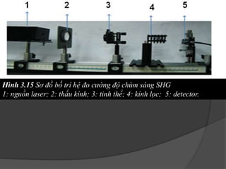Hình 3.15 Sơ đồ bố trí hệ đo cường độ chùm sáng SHG
1: nguồn laser; 2: thấu kính; 3: tinh thể; 4: kính lọc; 5: detector.
 