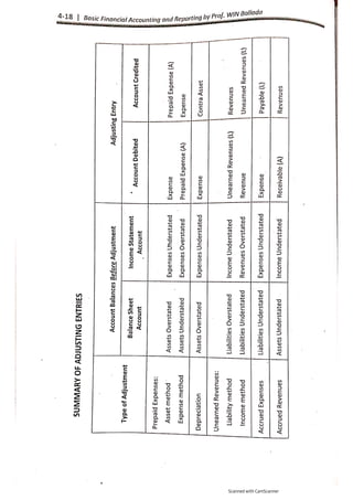 Copy of basic far ballada